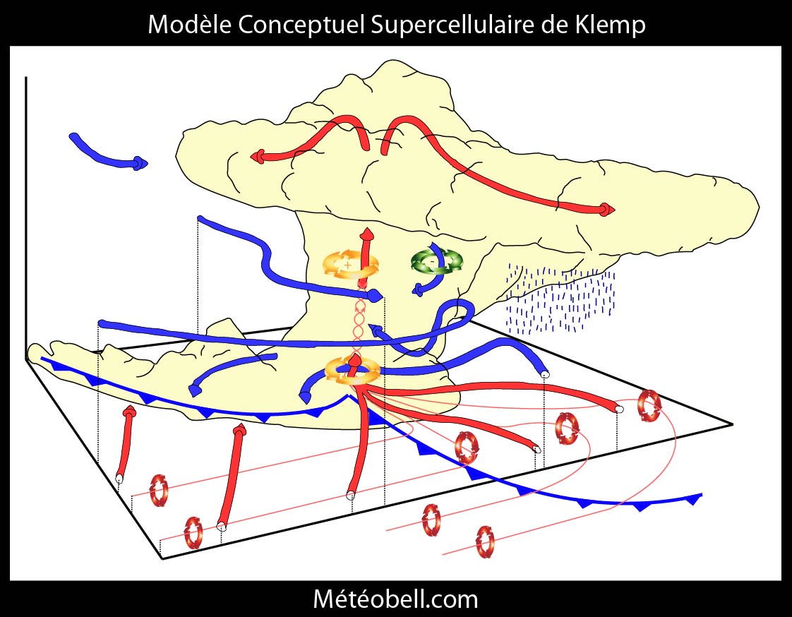 Orage supercellulaire