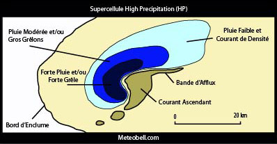 Orage supercellulaire