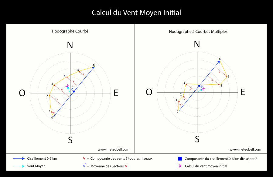 schéma vent moyen initial