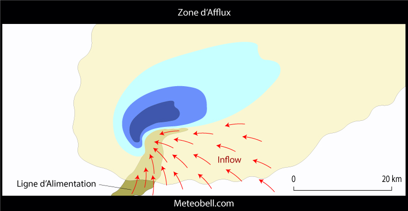 schéma inflow